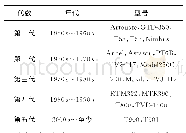 表1 各代典型涡轴发动机