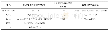 表5 不同型号涡轴发动机功率输出方向