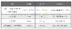 《表1 加工技术指标表：航空发动机薄壁零件高效高精度制造空气阻尼工艺装备技术》