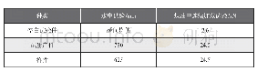 《表2 自制试生产件与样件的摩擦性能对比 (摩擦速度0.1m/s)》