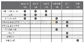 《表1 不同类型飞机对发动机选型的典型适配关系表》