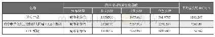 《表2 机载电子设备评估结果（部分）》