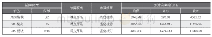 《表4 数字孪生模型薄弱环节（部分）》