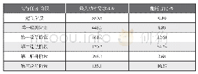 《表1 MQ-9飞行任务各阶段最大功率所需》