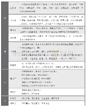 《表2 DVI的具体特点：涡轴16发动机注重过程的质量控制》