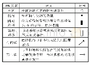 表1 GSPN基本元素、含义及其符号表示