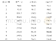 《表1 简支边界前10阶固有频率对比》