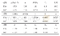 《表2 机匣与叶片材料参数》