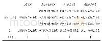 表2 故障信号数据：基于PCA-LMD的滚动轴承信号混合特征选取与故障诊断