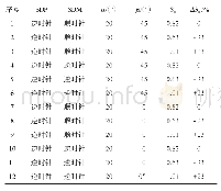 表1 试验件方案参数：双环预混旋流燃烧室点熄火性能试验研究