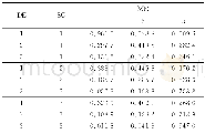 表2 参数学习后节点ME的CPT Table 2 CPT of ME with parameter learning