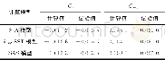 表3 15°攻角下不同计算模型的结果Table 3 Calculation results of different models at 15°