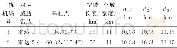 《表3 仿真2所得数据Table 3 Data of simulation 2》