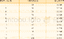 《表1 隐含层节点数对神经网络训练迭代次数以及误差均方值的影响》