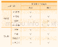 《表1 纤维和树脂性能对复合材料性能的影响》