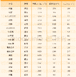 《表1 常见金属爆炸焊接下限》