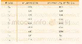 《表1 所用复合材料的弹性系数》