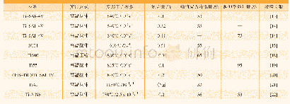 《表1 不同置氢钛合金高温变形行为》