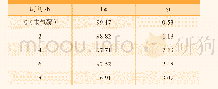 表1 不同包覆时间下XRF结果(质量分数)