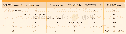 表2 试验参数：高压冷却下切削GH4169切屑形态影响因素研究