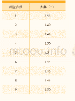 《表1 法向夹角：基于SVM的三维对缝点云间隙阶差提取方法》