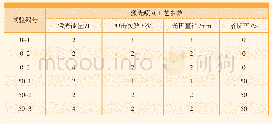 表1 激光喷丸试验参数设置