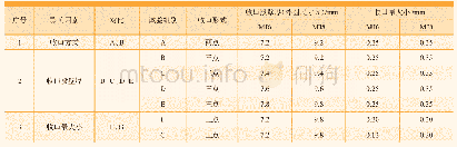 表1 试验分组及对应试验件