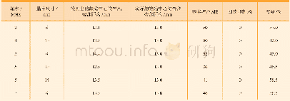 表2 试验件上端缺陷纵波检测数据结果表