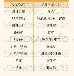 表1 水陆两栖飞机材料选用依据