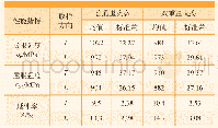 表2 普通退火和双重退火态激光增材制造TA15钛合金室温拉伸性能