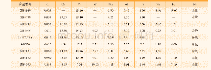 表1 典型牌号变形高温合金成分（质量分数）