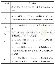 《表2 汉沽海域海洋资源环境承载能力监测预警指标评估阈值标准》