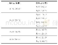 《表2 南麂列岛海域人工鱼礁社会效果评价指标的权重》