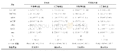 《表4 海洋环境规制对海洋技术创新影响的分地区回归结果》