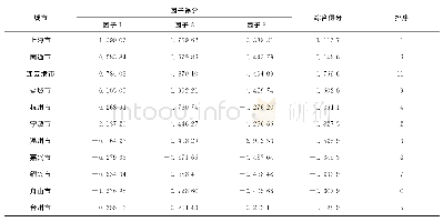 《表6 2014年长三角地区11个城市海洋战略性新兴产业布局的因子得分和综合得分》