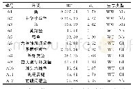 表1 岱衢洋海域的仔稚鱼种类