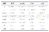 表5 中国海域承载力空间差异条件β收敛模型估计结果