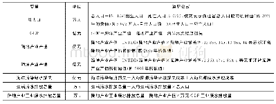 表1 海洋陆源性污染系统的状态方程