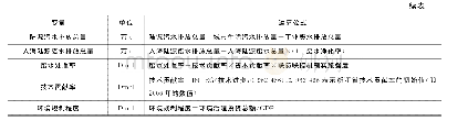 表1 海洋陆源性污染系统的状态方程