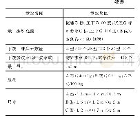 表2 中科探海三维合成孔径声呐系统主要技术参数[20]