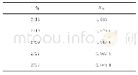 《表8 2018—2022年水产品出口综合平均价格变化率X21预测值》