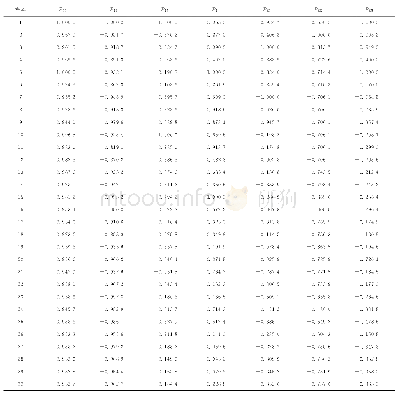 表1 0 归一化之后的新指标数据