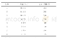 表5 海南省2017年海水鱼年养殖业产值前8名的企业