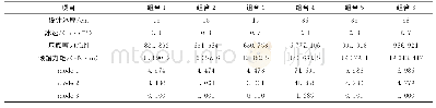 表4 各组合情况下结构的前3阶冰振响应
