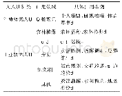 《表2 我国民用无人机应用分类》