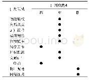 《表3 我国民用无人机应用领域成熟度》