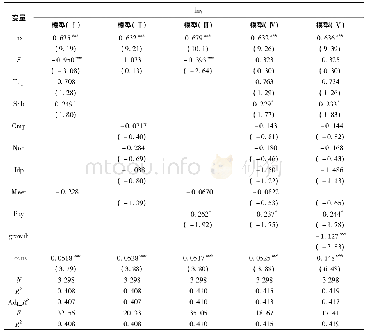 表4 基本模型回归结果