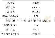 表1 参数设置：基于稀疏傅里叶变换和RSSI测距的低复杂度RSSI定位算法