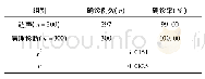 《表1 比较超声与手术病理诊断结果[n/ (%) , 例]》