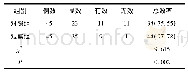 表1 两组老年腹股沟疝手术干预效果相比较[n (%) ]